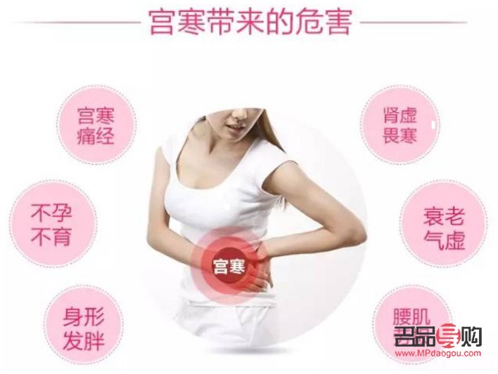 身體護(hù)理宮寒怎么辦(身體護(hù)理宮寒怎么辦呢)