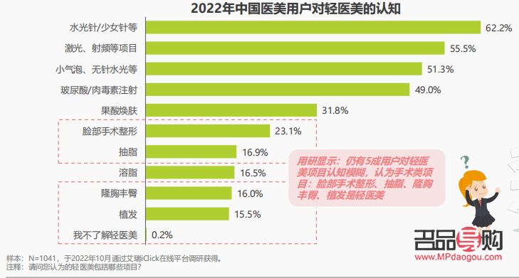 美容院不僅僅有美顏