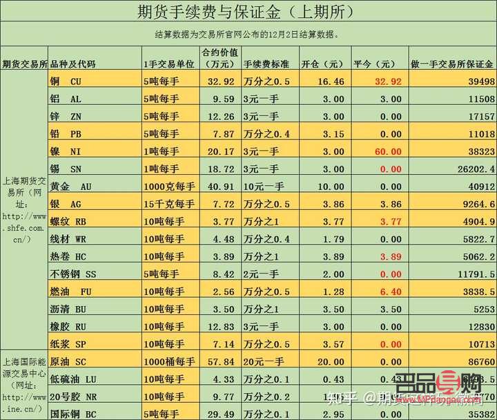 什么軟件可以買黃金期貨(什么軟件可以買黃金期貨呢)