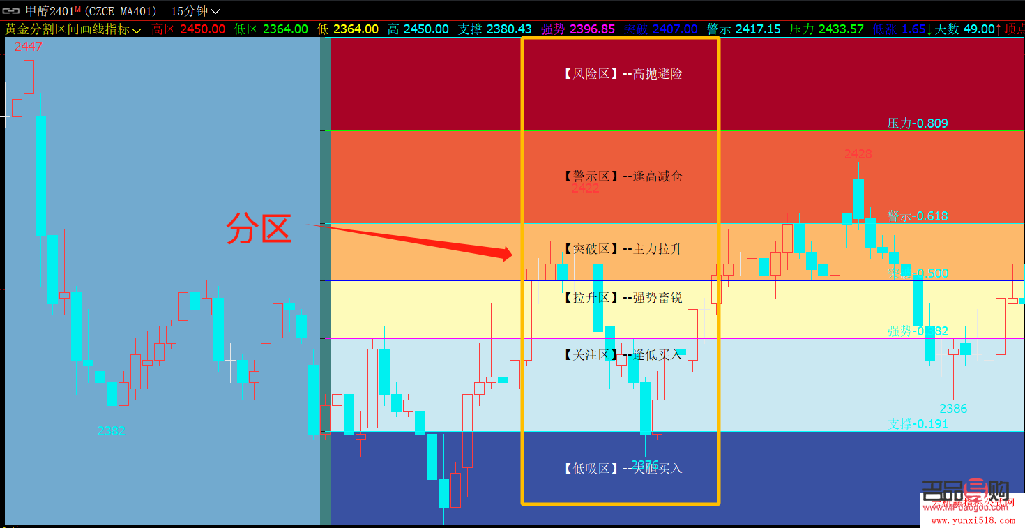 期貨黃金分割指標(biāo)(期貨黃金分割率)