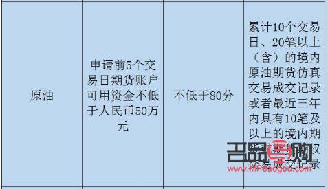 黃金原油期貨開戶條件(正規(guī)的黃金原油期貨交易平臺(tái))