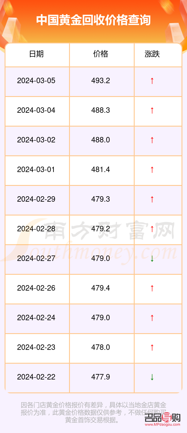 <h3>中國黃金回收價格今日行情分析</h3>