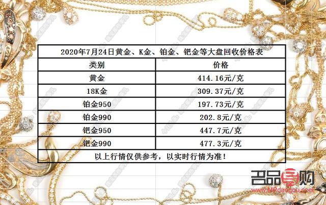 中國黃金回收價(jià)格今日行情分析