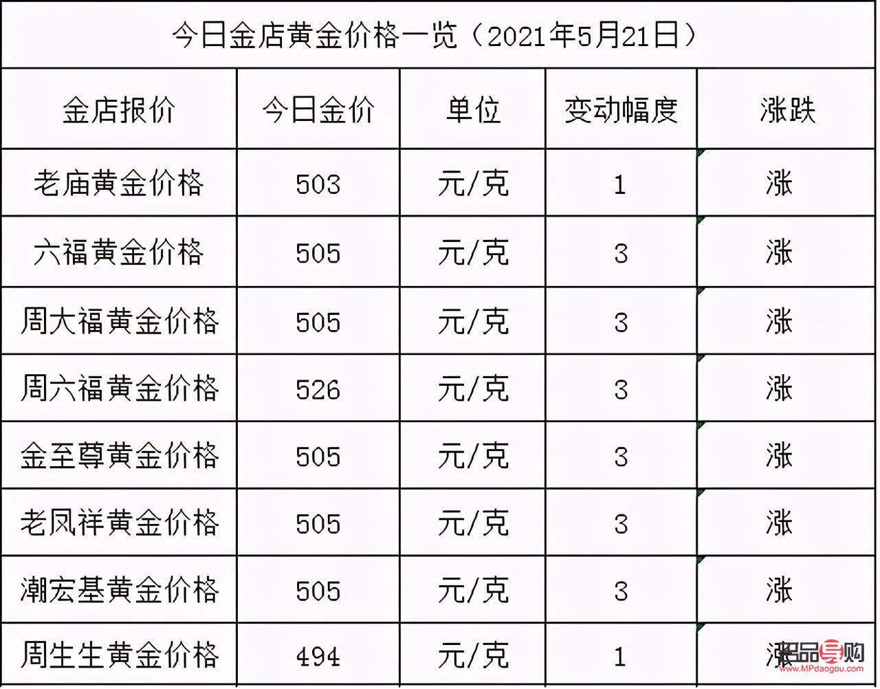 <h3>探究金店黃金價格高于銀行的背后原因</h3>