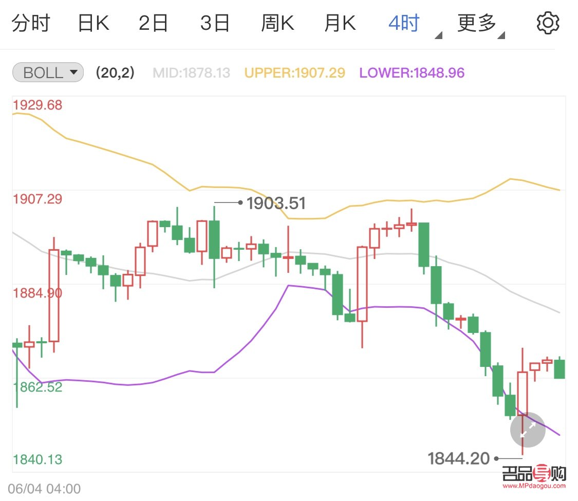 今天下午黃金行情怎么樣(今天下午黃金行情怎么樣了)