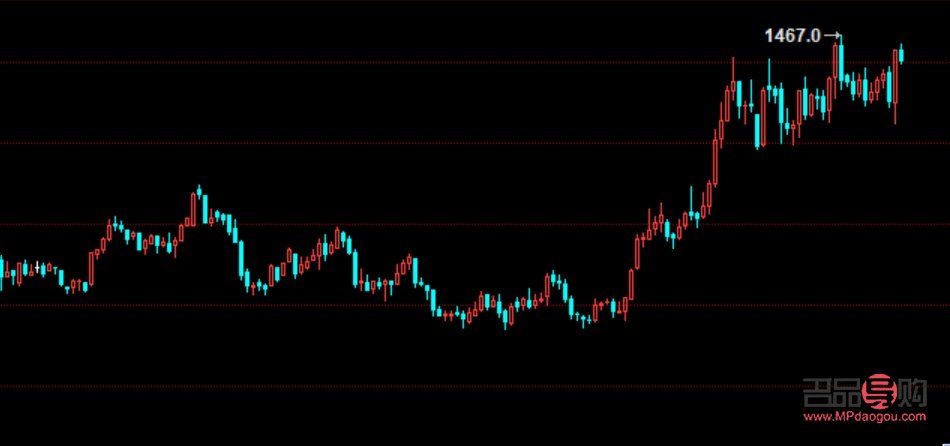 國(guó)際黃金期貨交易額(國(guó)際市場(chǎng)黃金期貨價(jià)格)