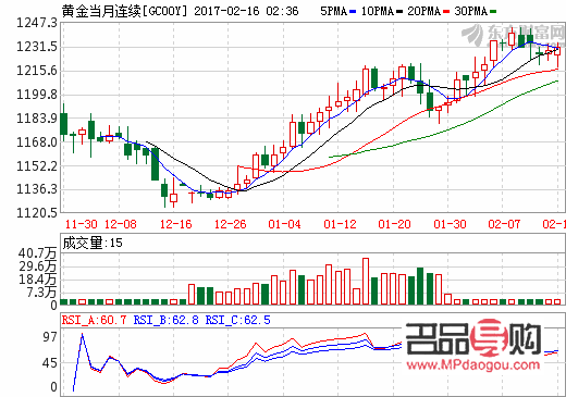 國(guó)際黃金期貨交易額(國(guó)際市場(chǎng)黃金期貨價(jià)格)