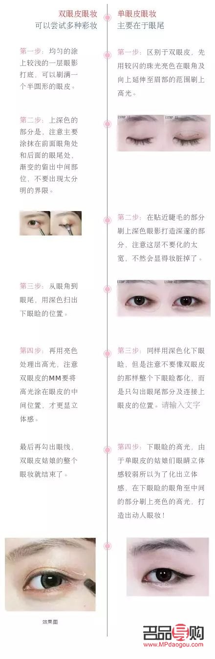 <h3>單眼皮與內(nèi)雙眼的區(qū)別深度解析</h3>