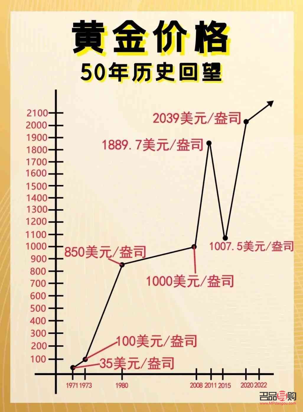 990黃金回收價(jià)探究：一克能賣多少錢？
