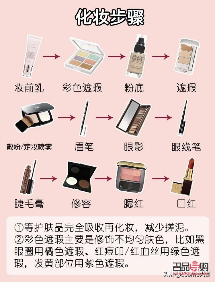 如何免費體驗彩妝(如何免費體驗彩妝禮盒)