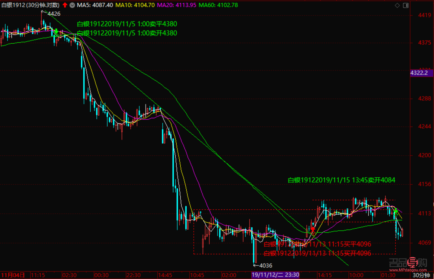 今天黃金期貨走勢圖(今天黃金期貨走勢圖)