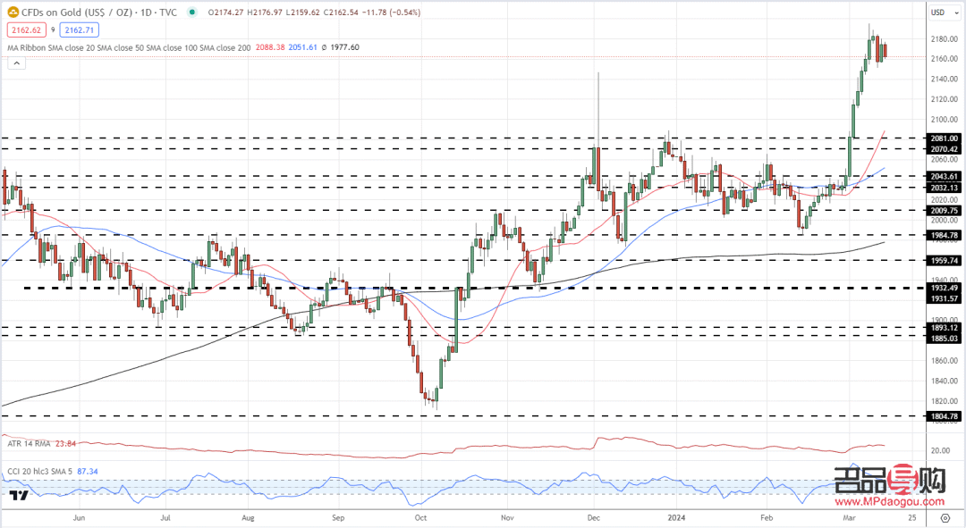 黃金行情今日金價(jià)走勢(shì)圖(黃金行情今日金價(jià)走勢(shì)圖表)