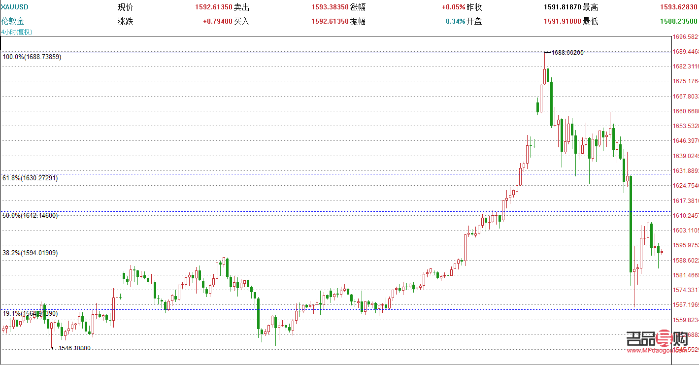 貴金屬期貨交易領(lǐng)航者——黃金網(wǎng)
