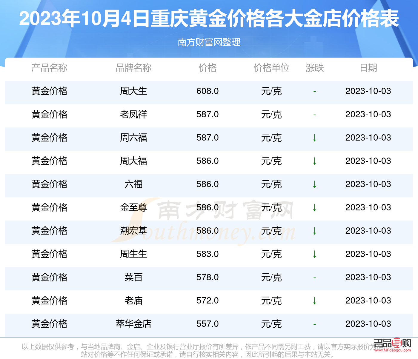重慶黃金回收今天價(jià)格查詢(重慶黃金回收今天價(jià)格查詢)