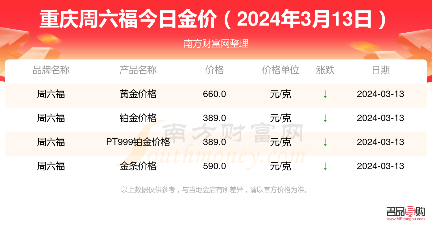重慶黃金回收今天價(jià)格查詢(重慶黃金回收今天價(jià)格查詢)