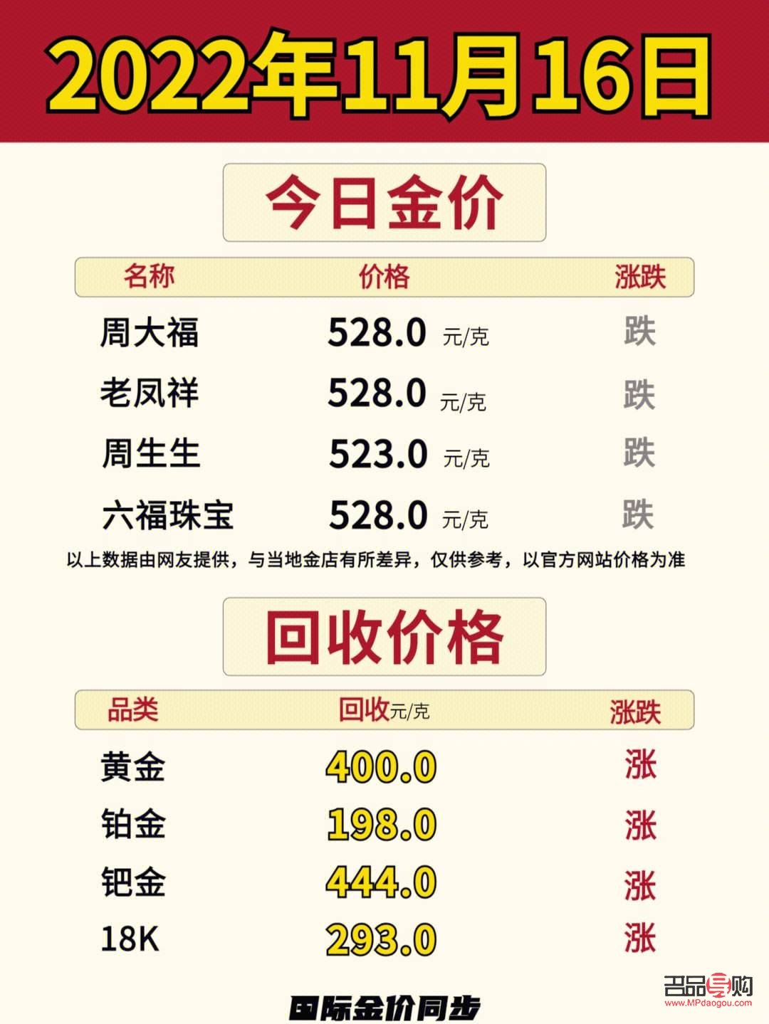 重慶黃金回收今天價(jià)格查詢(重慶黃金回收今天價(jià)格查詢)