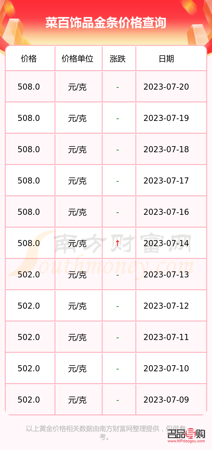 菜百投資金條回收指南