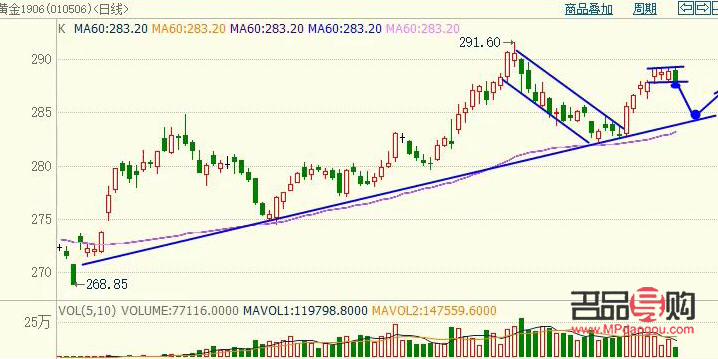 黃金期貨實時行情手機新浪(黃金期貨實時行情手機新浪網(wǎng))
