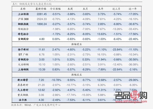 <h3>北京菜百黃金今日回收價(jià)格表概覽</h3>