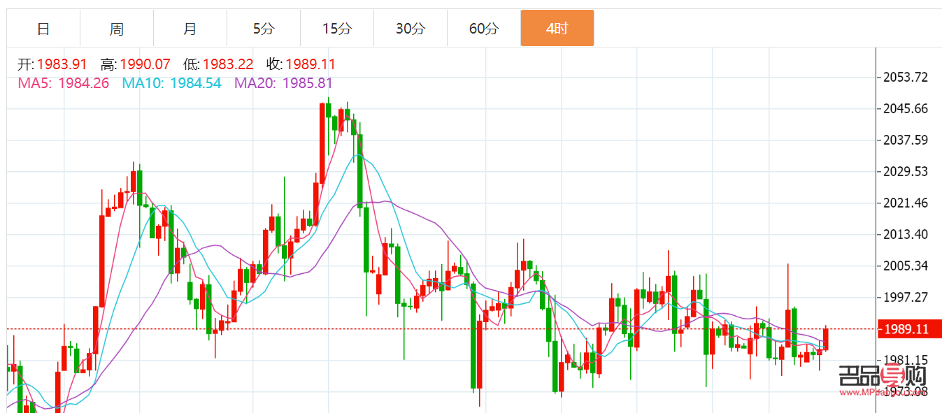 現(xiàn)貨黃金行情(黃金行情)