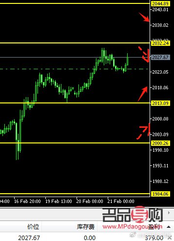 現(xiàn)貨黃金行情(黃金行情)