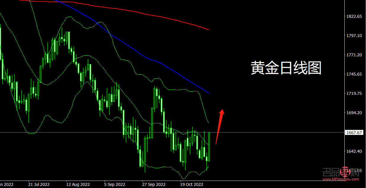 <h3>紐約黃金期貨走勢深度解析</h3>