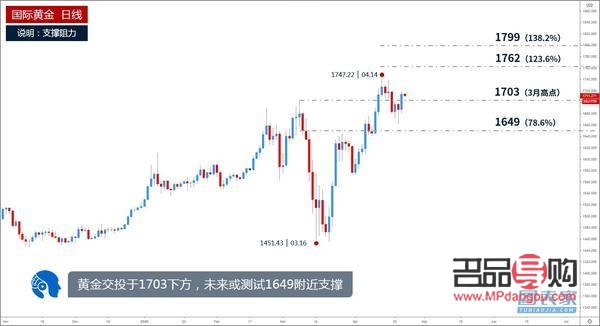 紐約黃金期貨走勢(shì)深度解析
