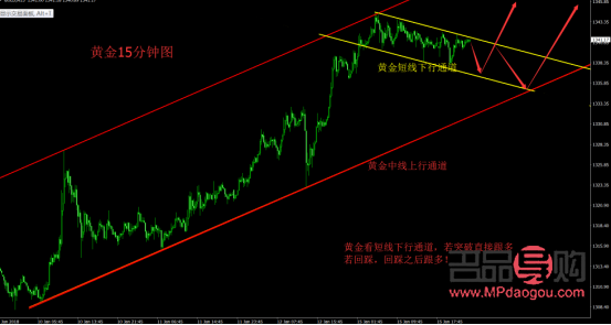 美黃金實(shí)時(shí)行情新浪網(wǎng)首頁(美黃金實(shí)時(shí)行情新浪網(wǎng)首頁官網(wǎng))