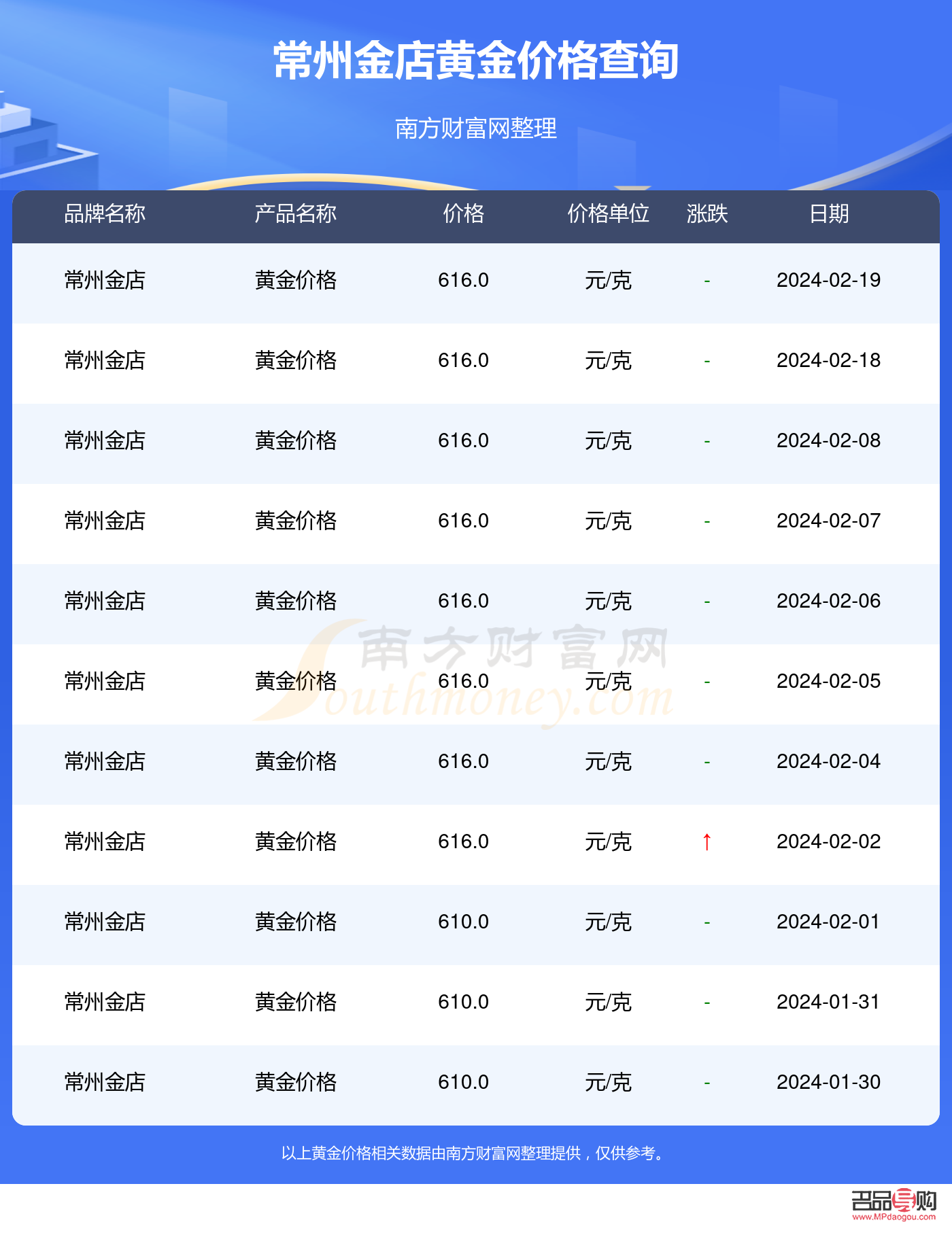 常州金店今日黃金價(jià)格查詢(常州金店今日黃金價(jià)格查詢)