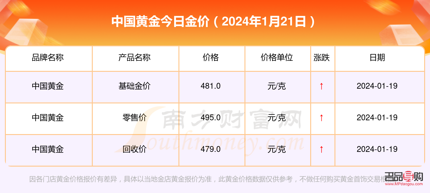 中國黃金官網(wǎng)今日回收金價(中國黃金官網(wǎng)今日回收金價多少)