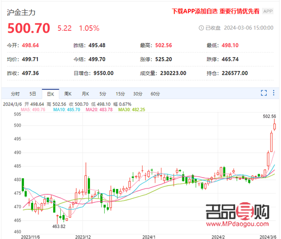 黃金期貨歷史最高點(黃金期貨歷史最高點是多少)