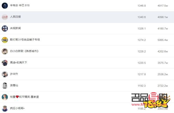 快手直播如何查看觀眾贈送的禮物