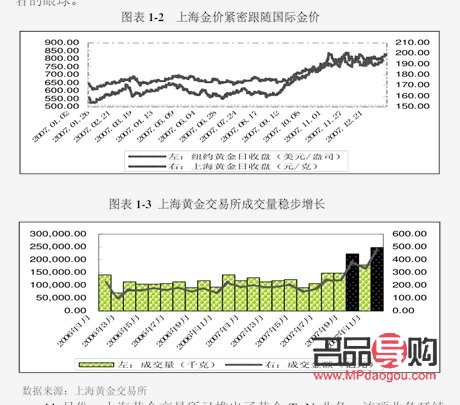 <h3>中國有名的黃金期貨公司概覽</h3>