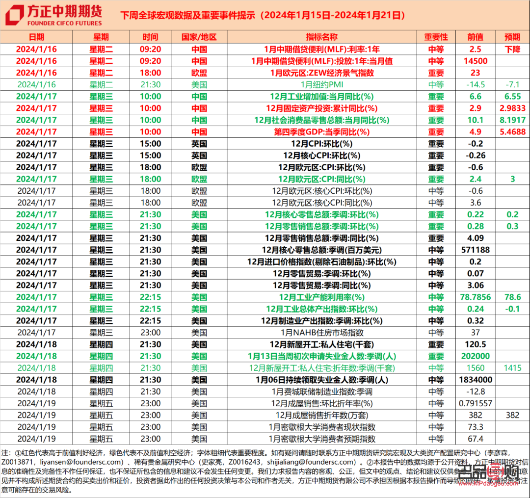 中國有名的黃金期貨公司概覽