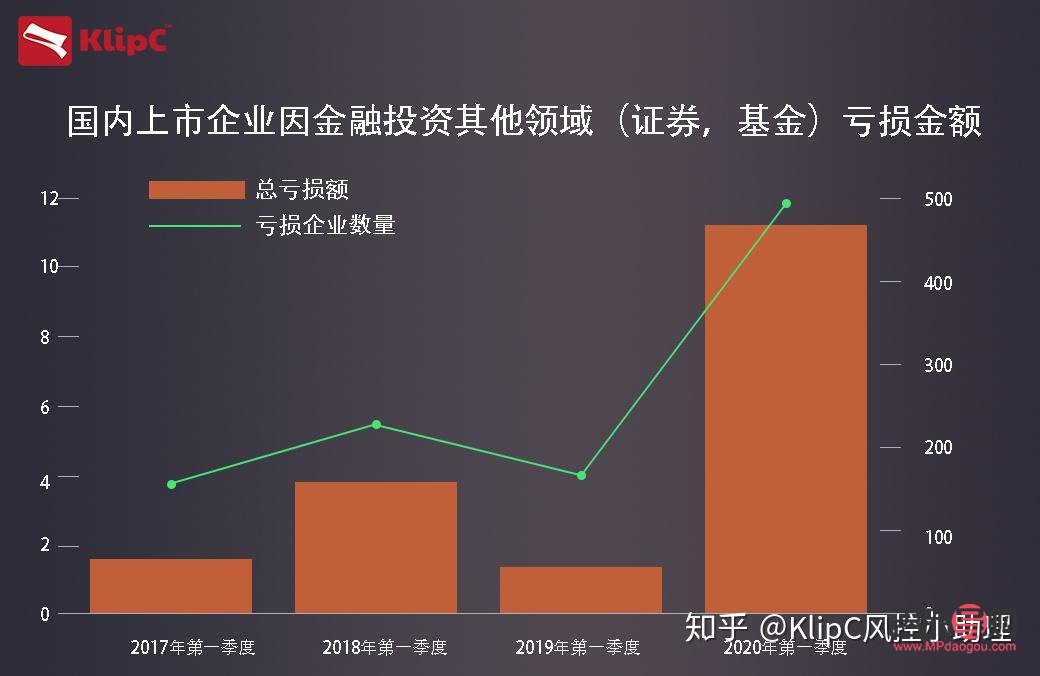 金融證券類投資(金融證券類投資有哪些)