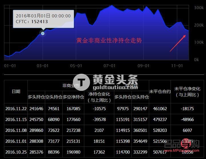 <h3>黃金實時行情與各大品牌市場動態(tài)</h3>