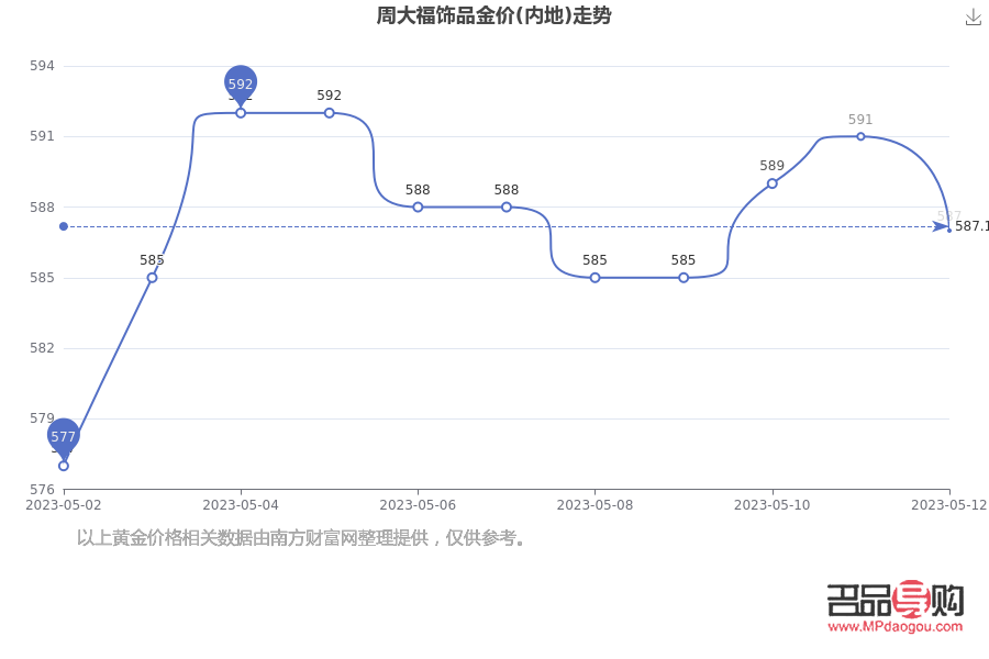 <h3>黃金實時行情與各大品牌市場動態(tài)</h3>