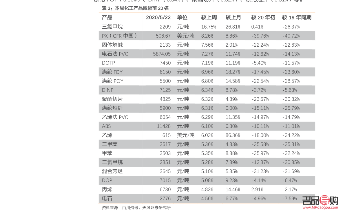 美容多少錢一斤(美容價(jià)格表)
