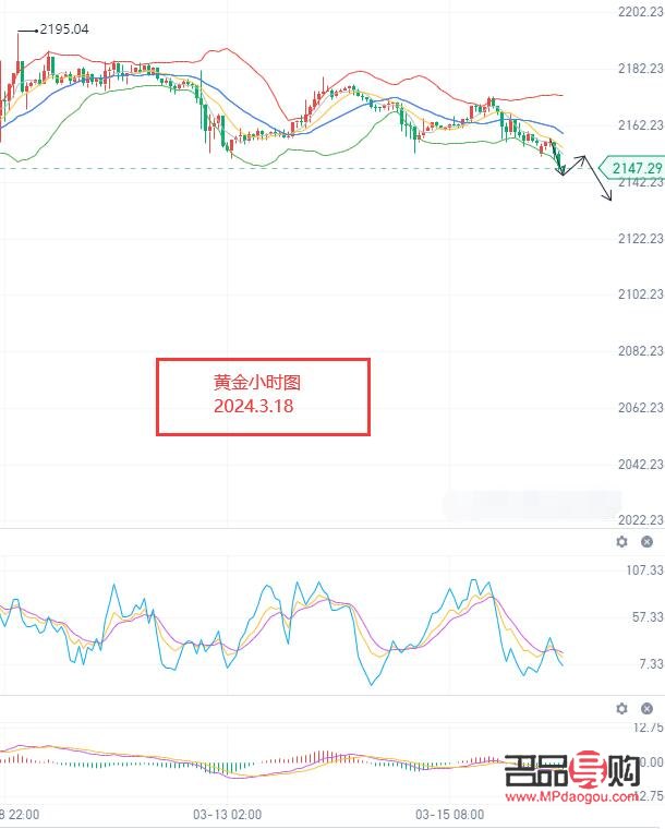 倫敦黃金期貨實(shí)時行情(倫敦黃金期貨實(shí)時行情走勢圖)