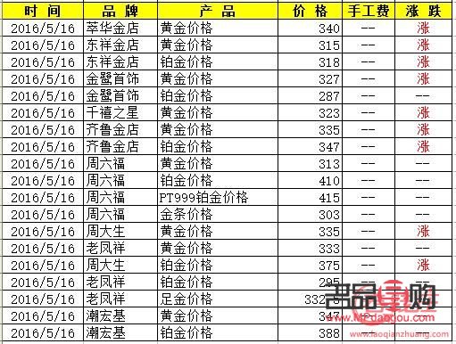 中國(guó)黃金金店今日金價(jià)多少一克(中國(guó)黃金金店今日價(jià)格多少錢(qián)一克)