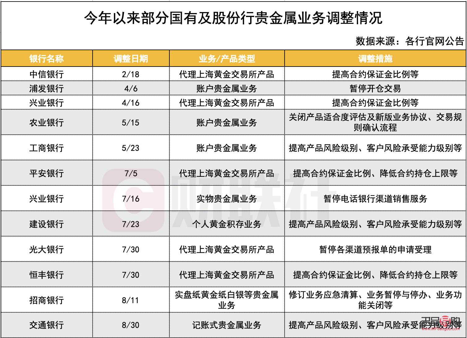招商銀行今日黃金價格(招商銀行實物黃金 今日金價)