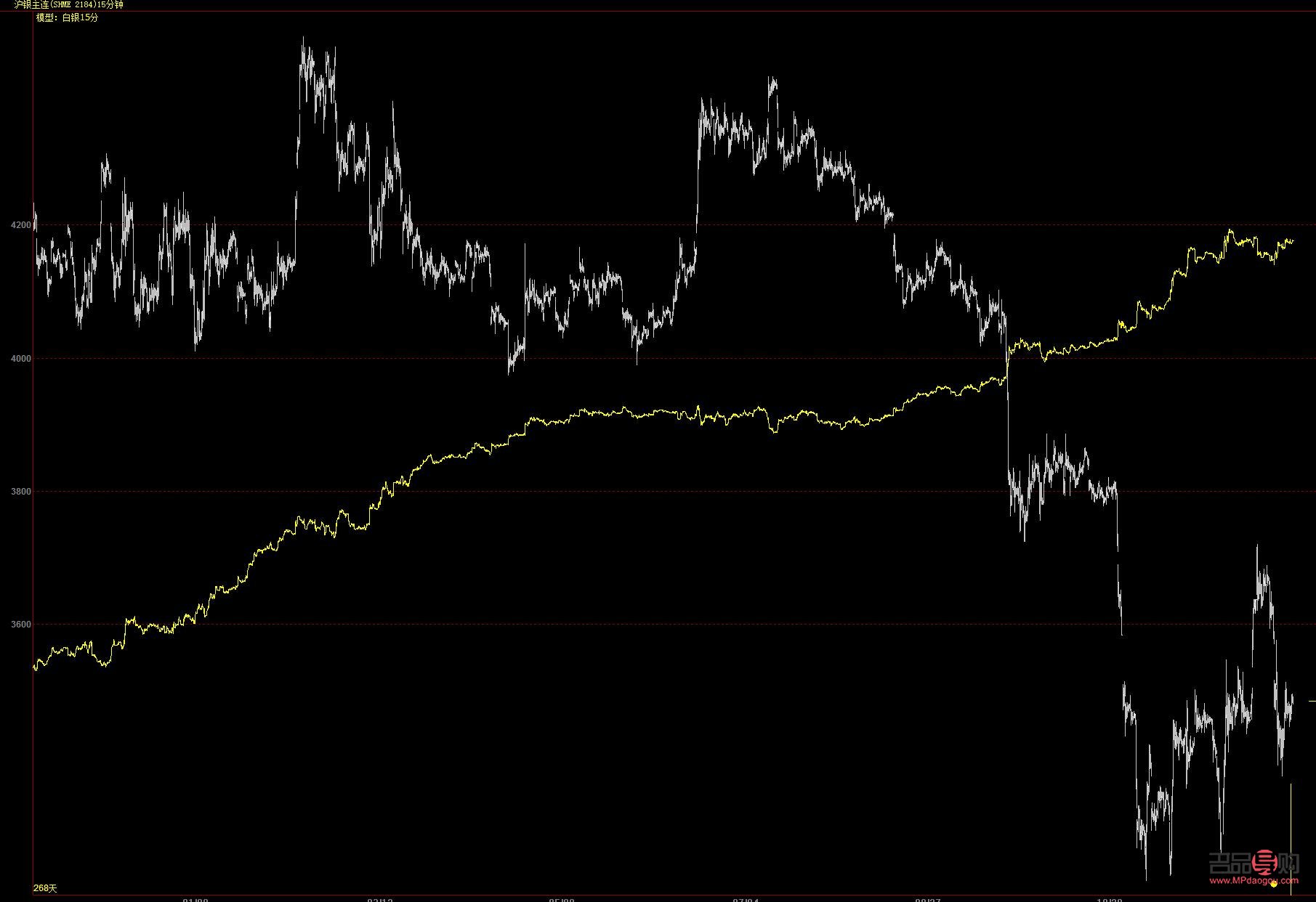<h3>國際黃金期貨交易：買一手需要多少錢？</h3>