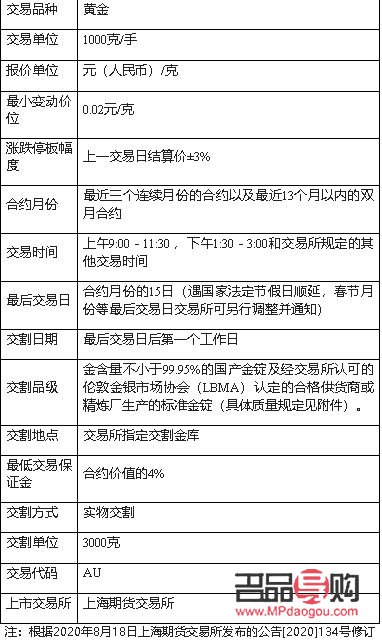 國際黃金期貨交易：買一手需要多少錢？