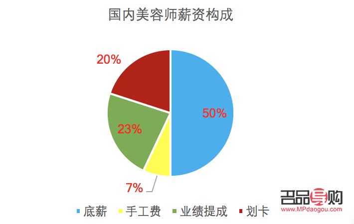 <h3>美容減肥師的職業(yè)發(fā)展與前景展望</h3>