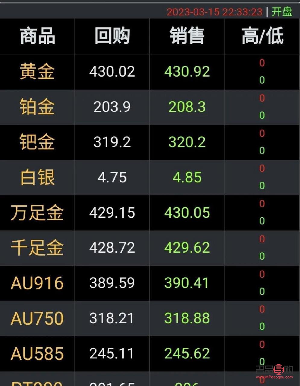 國際黃金價格行情預演