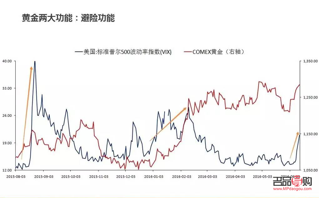 投資黃金：風(fēng)險與機遇并存