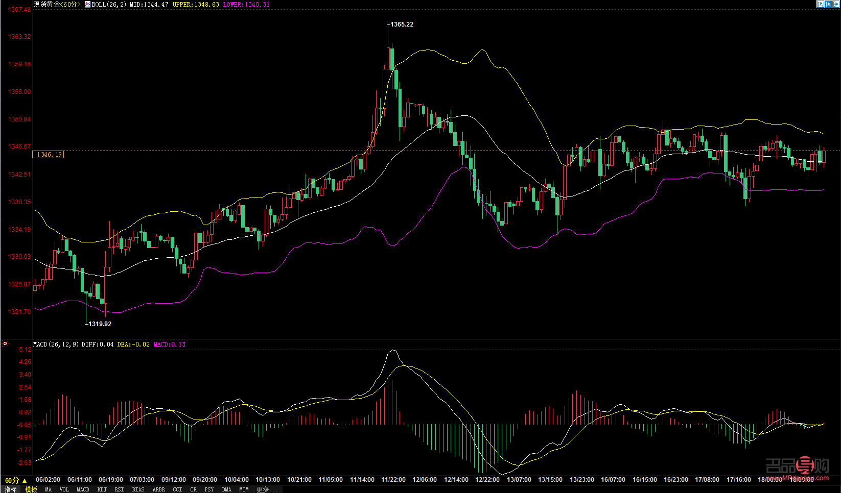 今日國際黃金期貨價(jià)格(今日國際黃金期貨價(jià)格走勢(shì)圖)