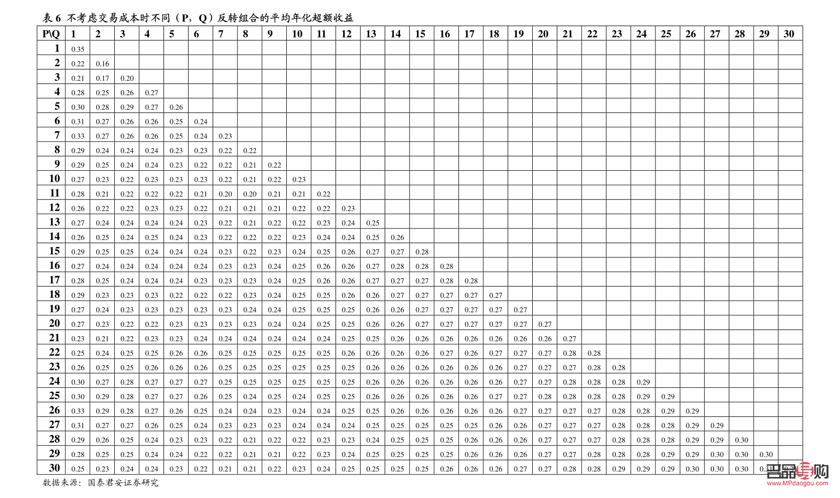 <h3>上財金融工程與量化投資：探索現(xiàn)代金融市場的科技力量</h3>