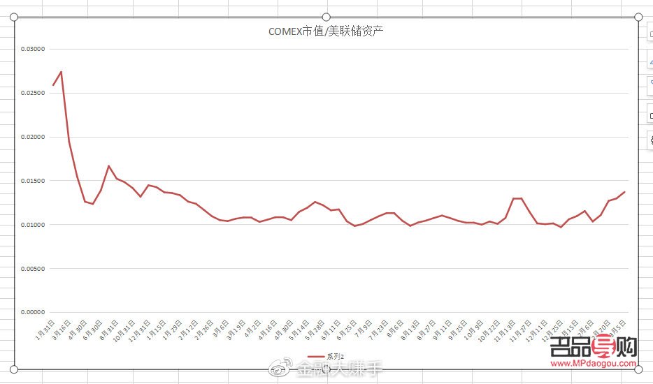 <h3>黃金期貨收益率</h3>
