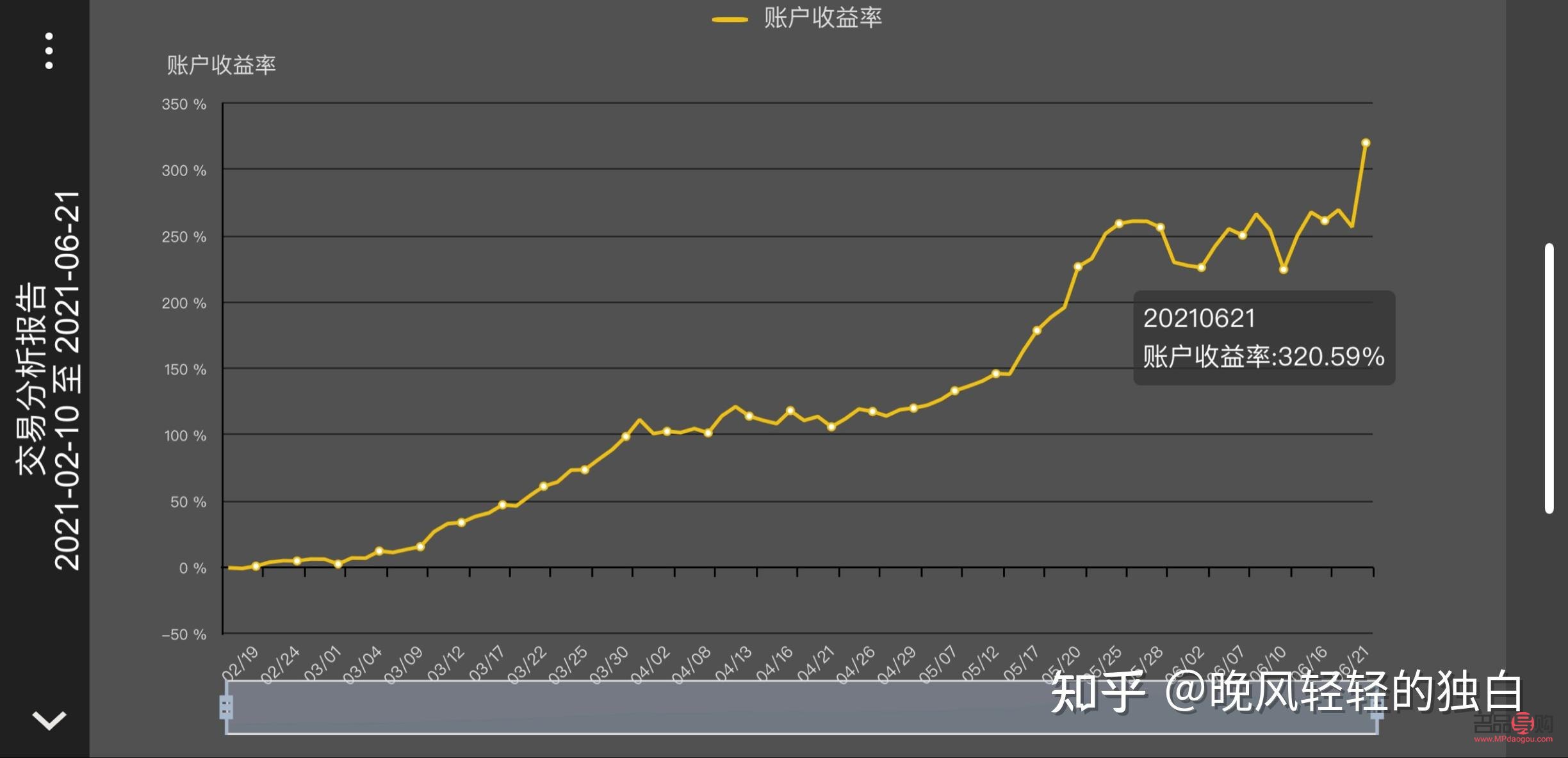 黃金期貨收益率